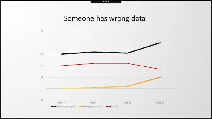 Basket metrics in marketing report