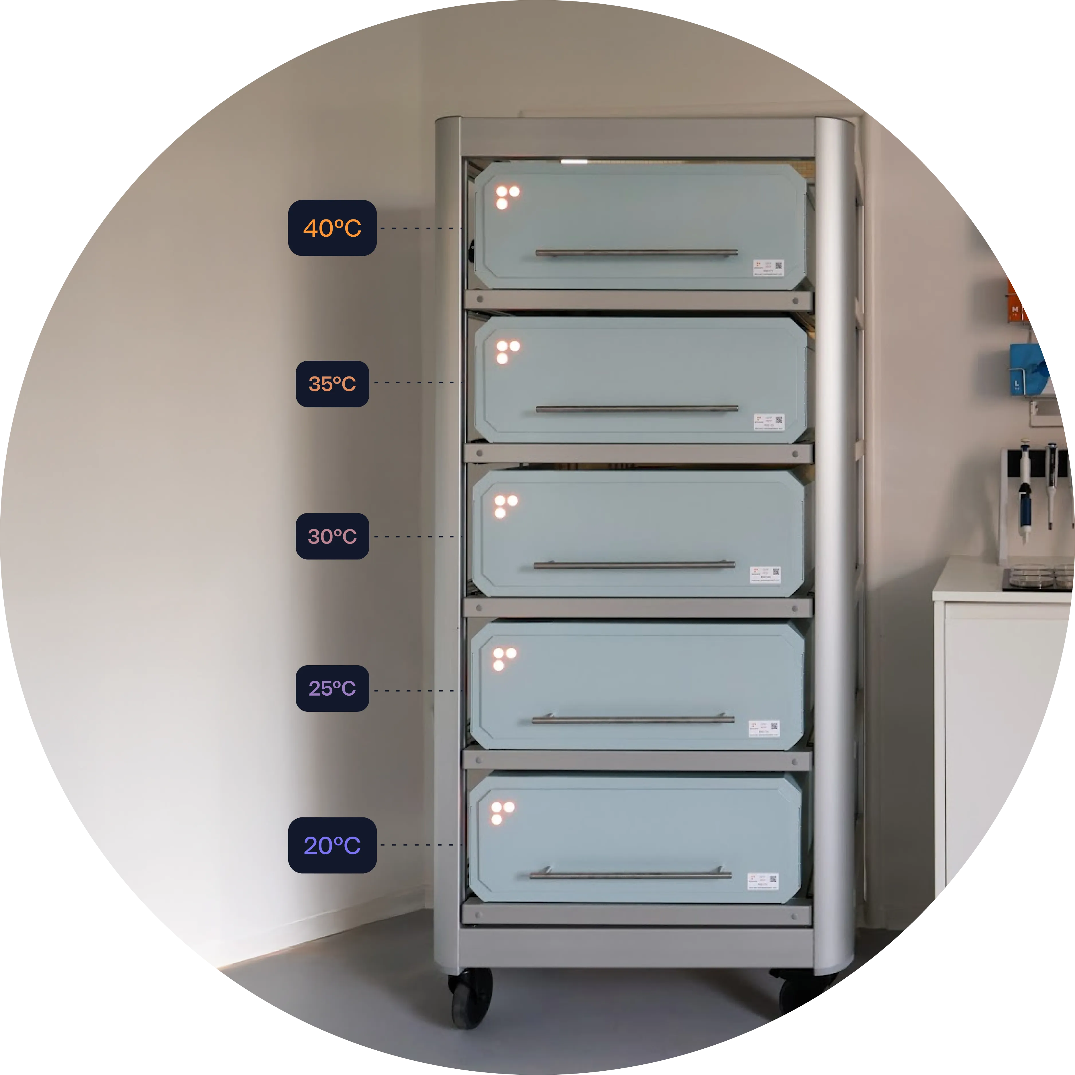 Incubator