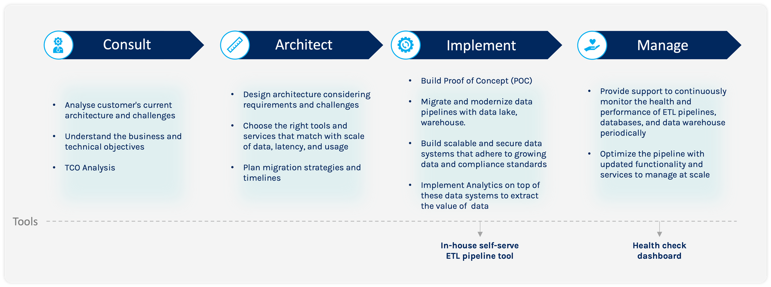 ShellKode Amazon Redshift Services