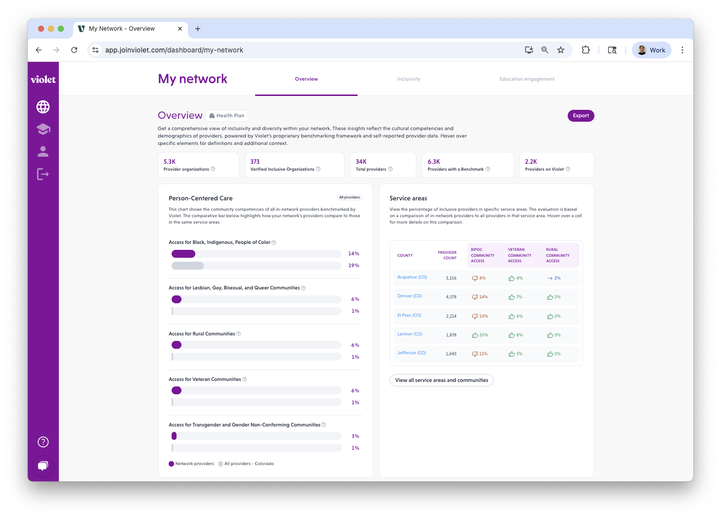 Violet Network Inclusivity