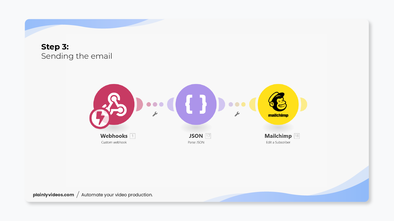 integromat scenario 3 for automated email videos