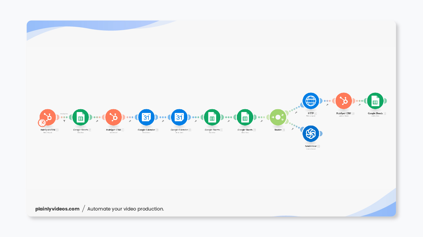 integration scenario 1 inside integromat for personalized no show videos