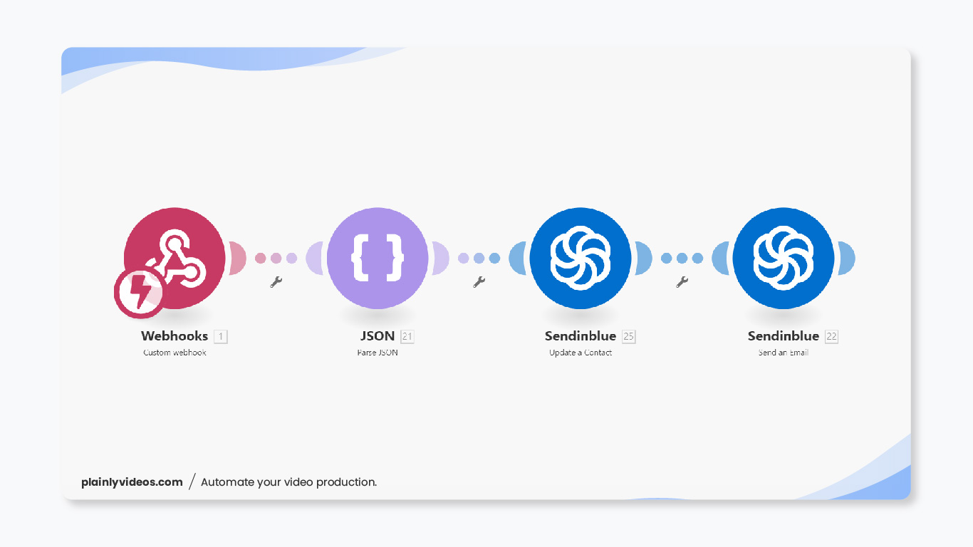 second workflow inside of integromat