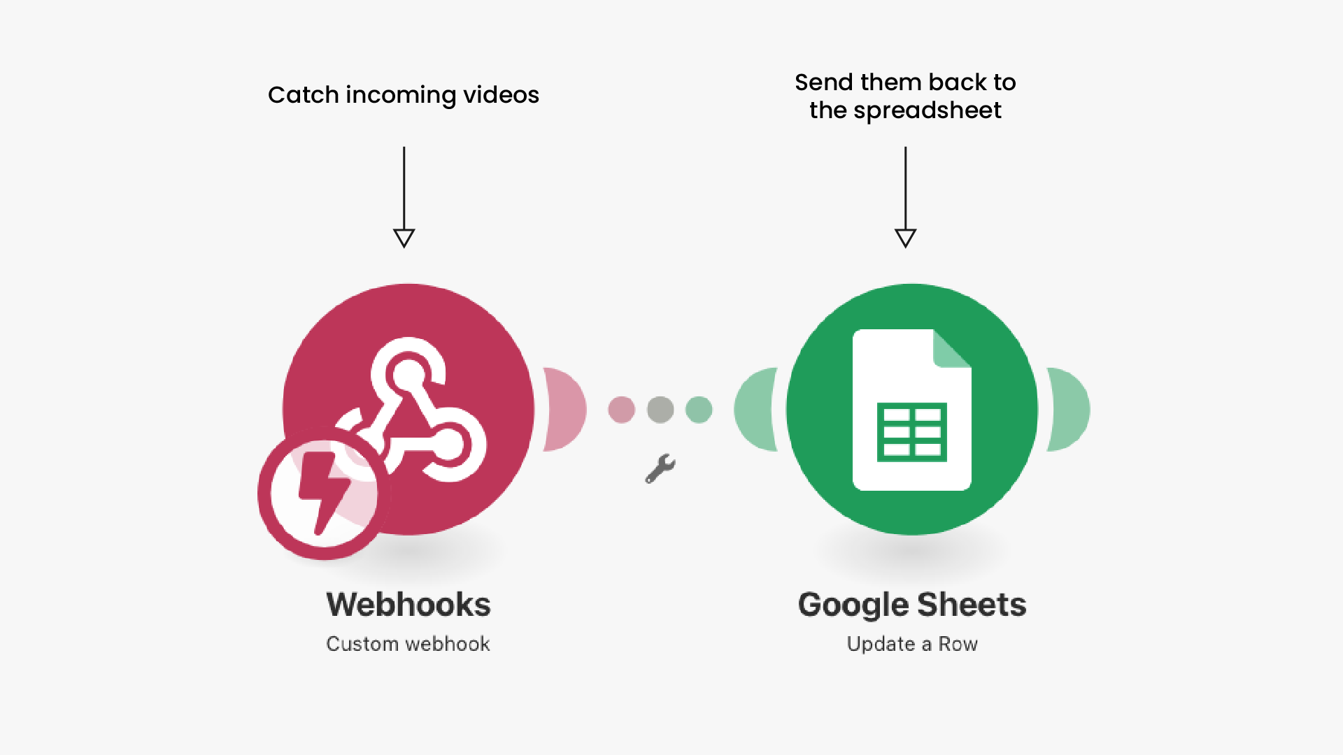 sheet to video integration part 2