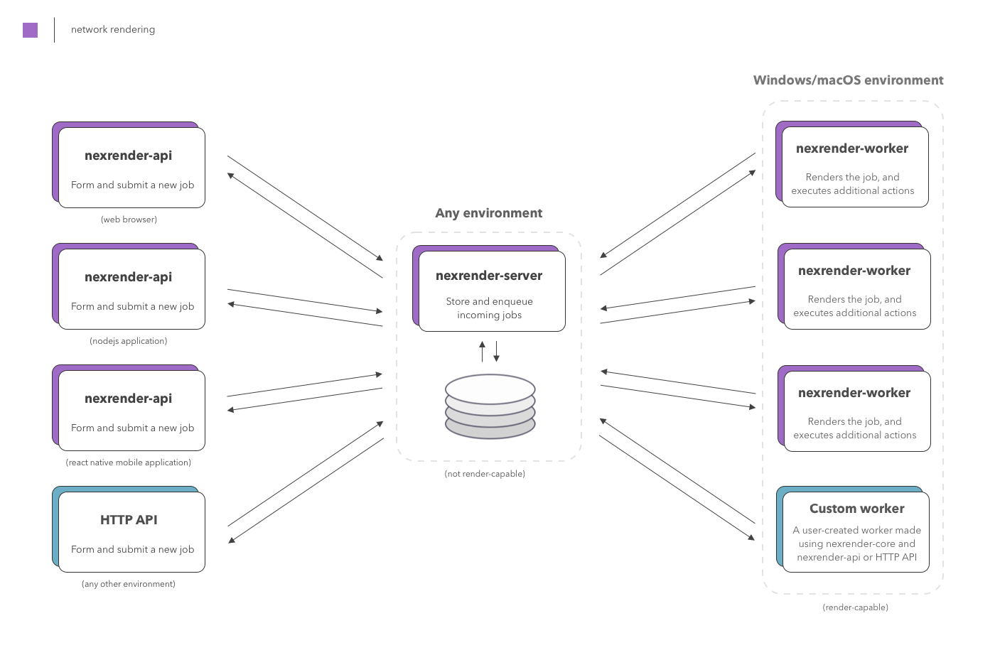 nexrender network render structure