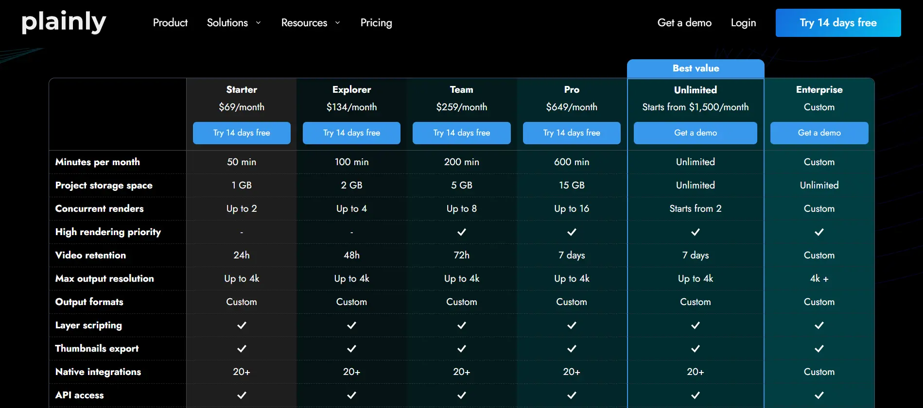 plainly videos api pricing