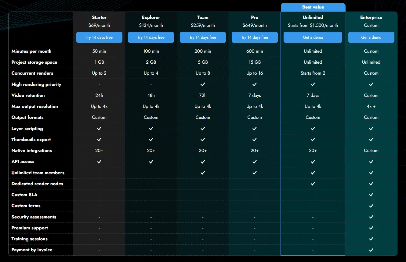 video automation software plainly videos pricing