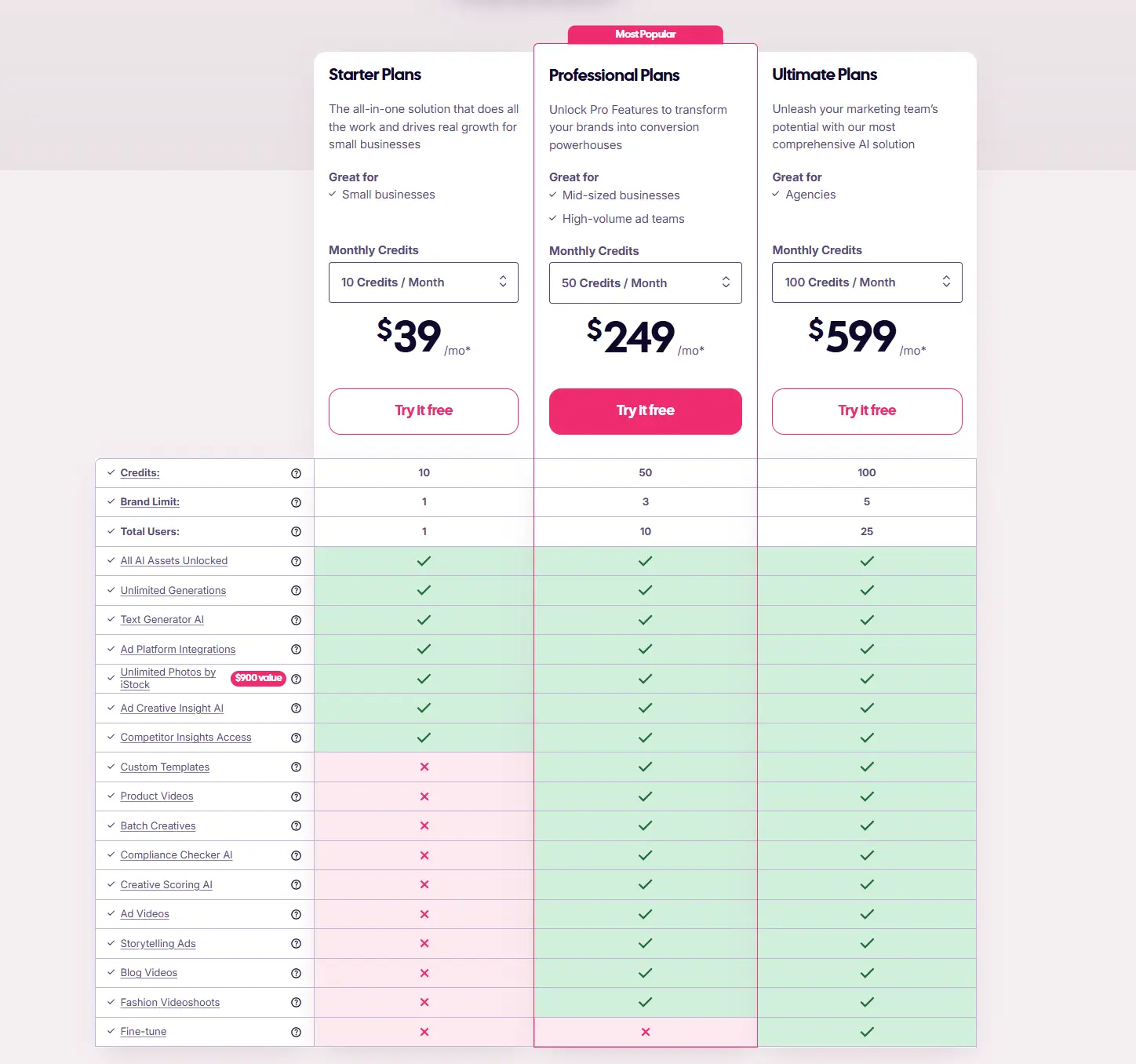 video automation software adcreative pricing