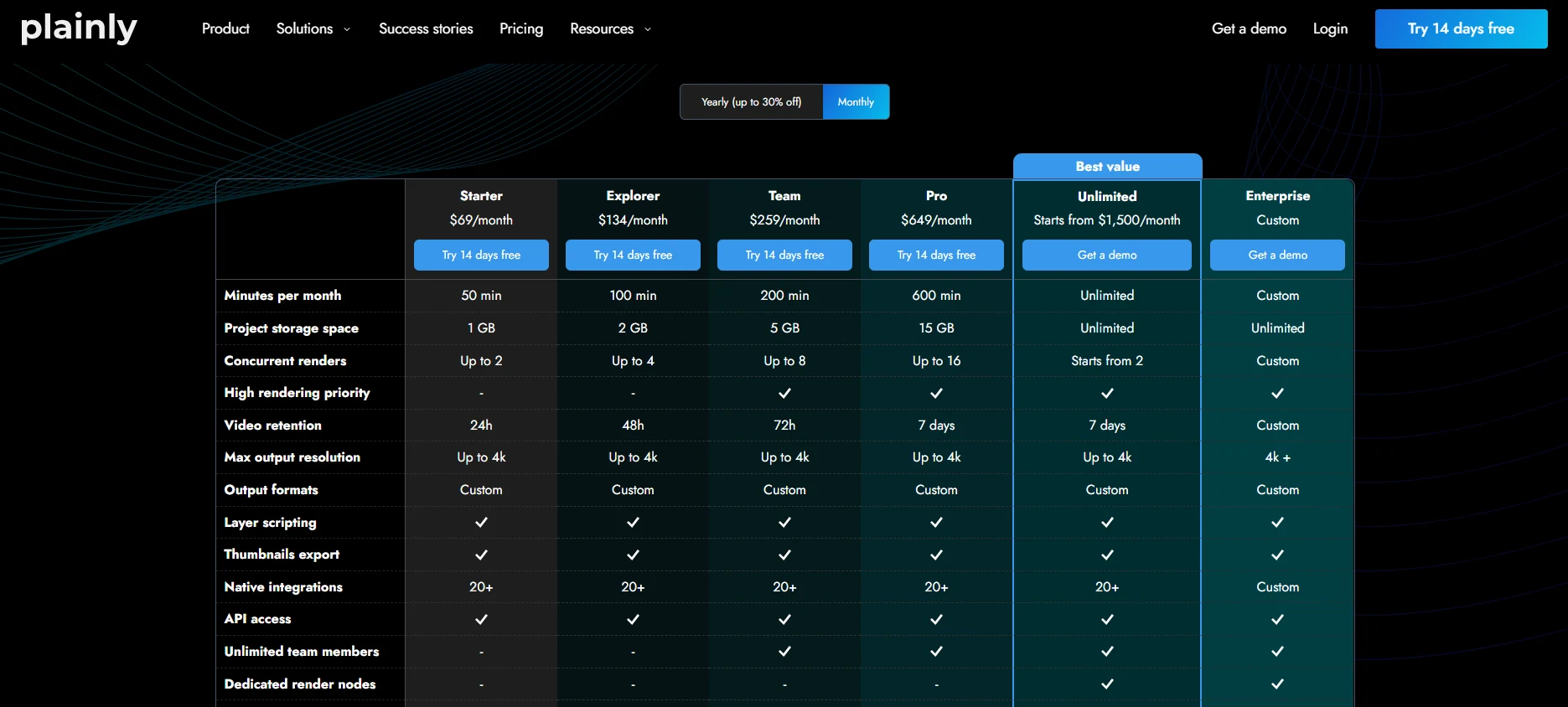 video optimization tool plainly videos pricing