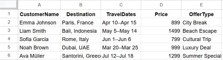 CSV example for travel videos