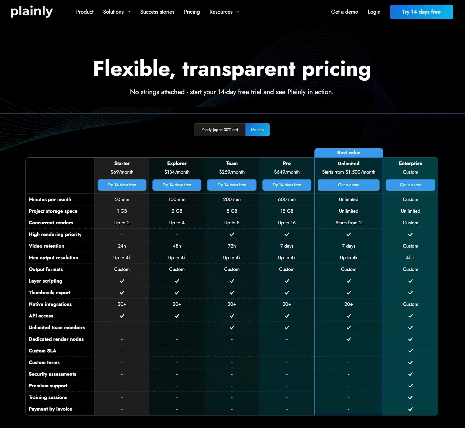 Plainly videos pricing