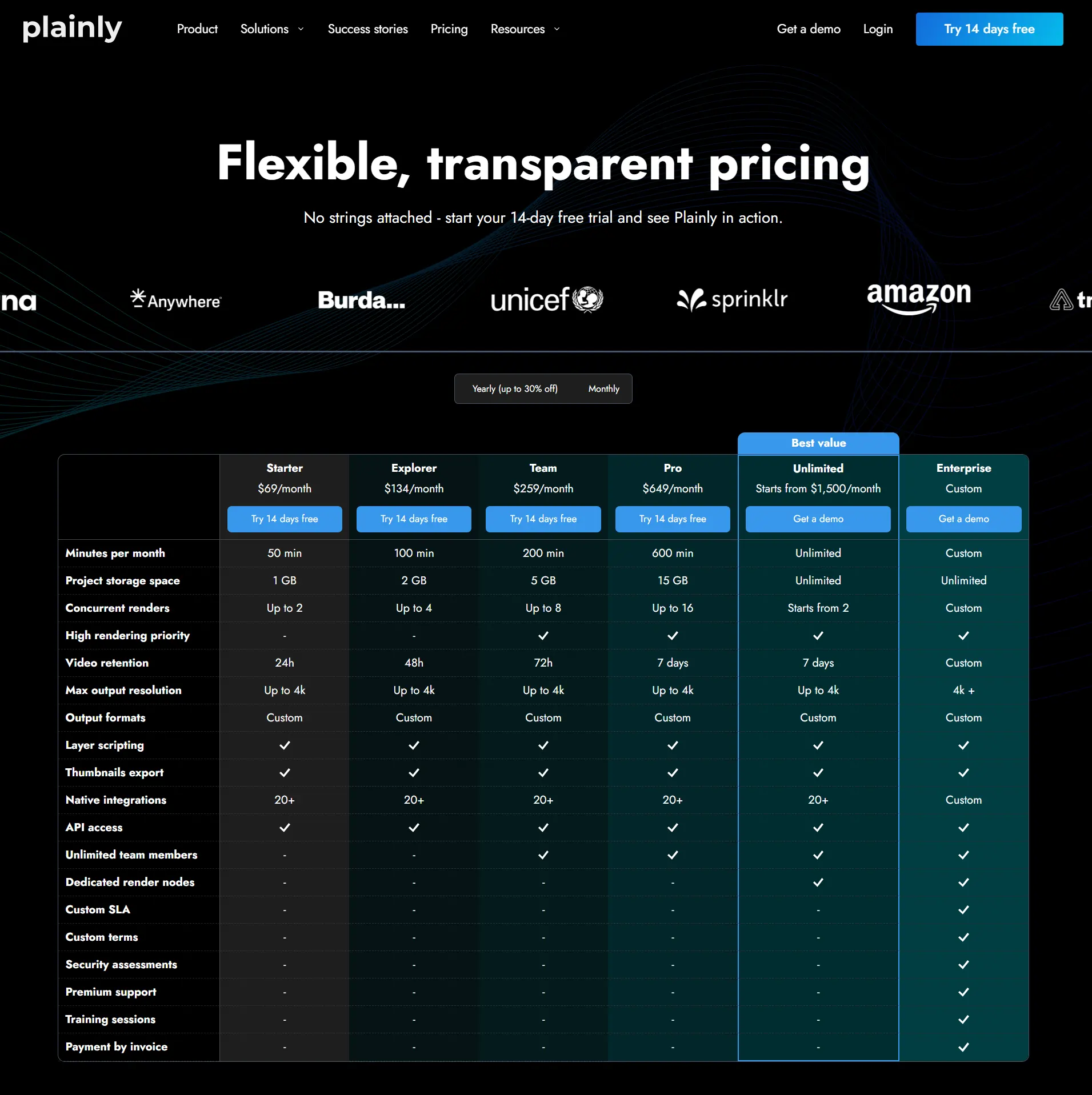 plainly pricing