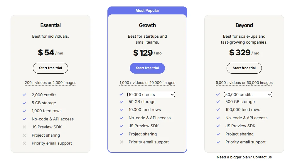creatomate price