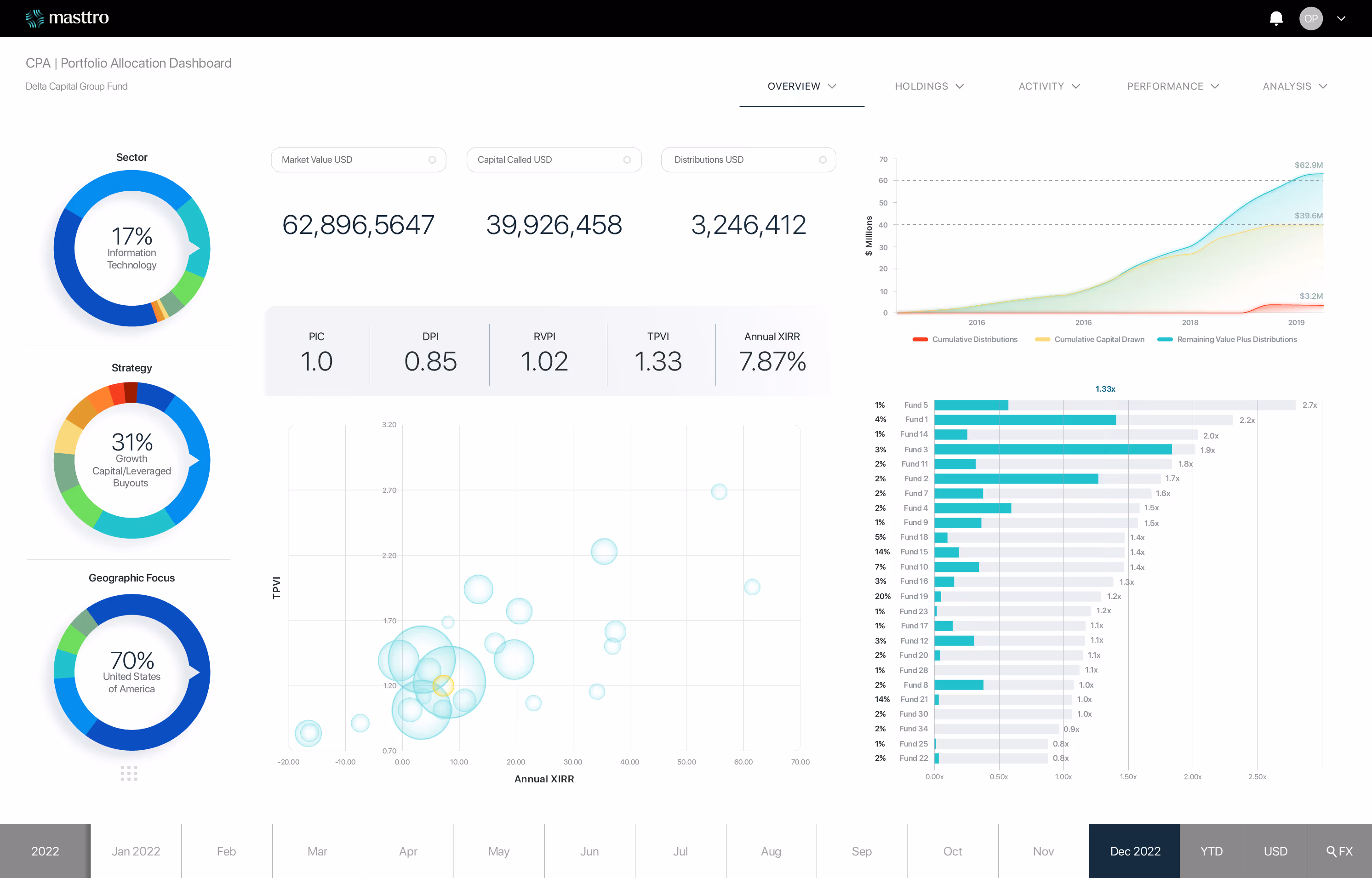 Maintain strategic consistency across investment portfolios.