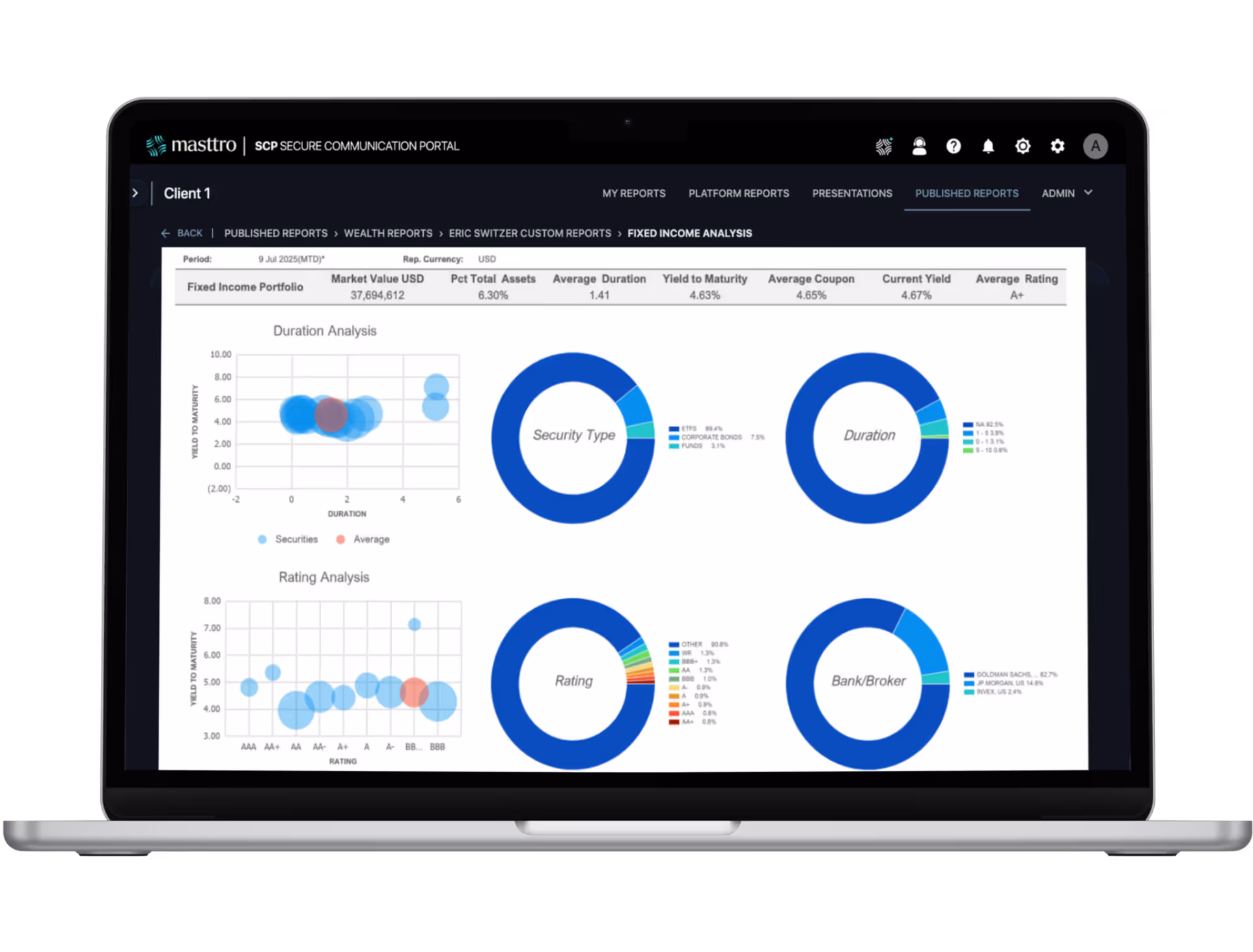 Laptop screen showing a fixed income analysis dashboard with duration and rating scatter plots and four donut charts for Security Type, Duration, Rating, and Bank/Broker distribution.