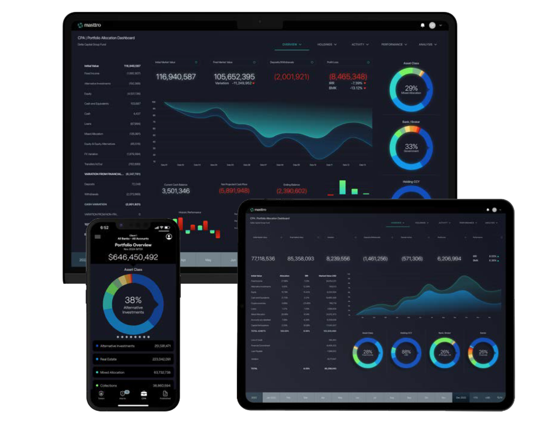 A comprehensive portfolio management solution