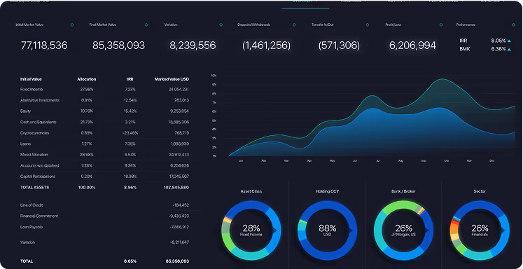 Explore the platform