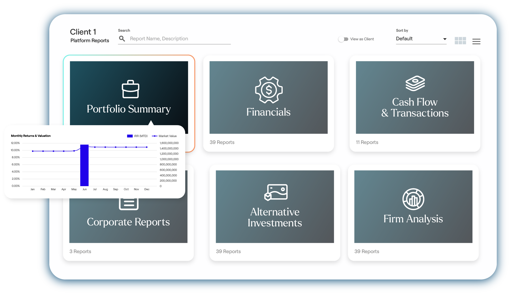 Sicheres Kommunikationsportal