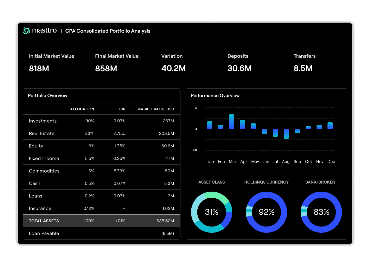 Eine umfassende Lösung für das Portfoliomanagement