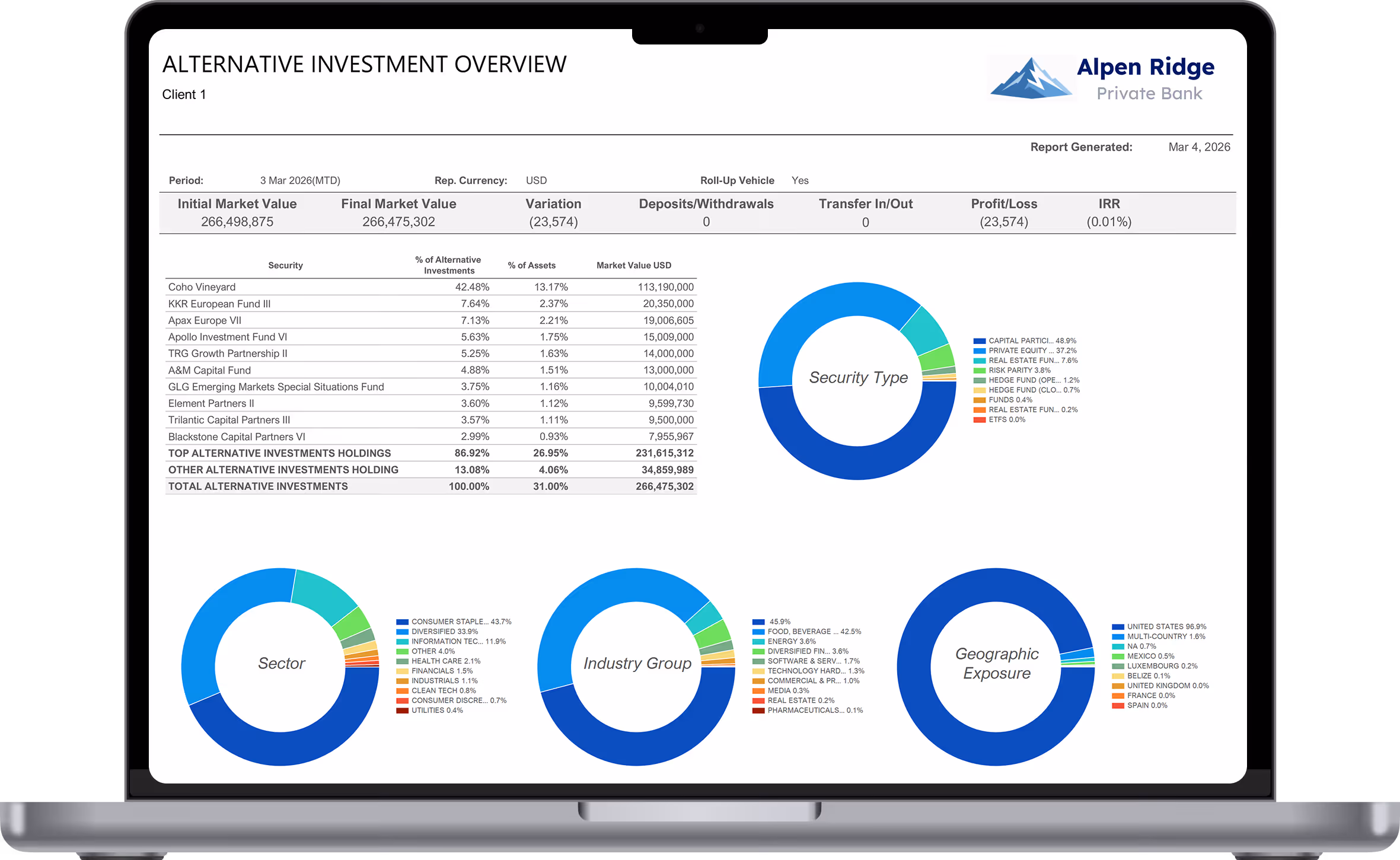 Elevate the advisor & client experience