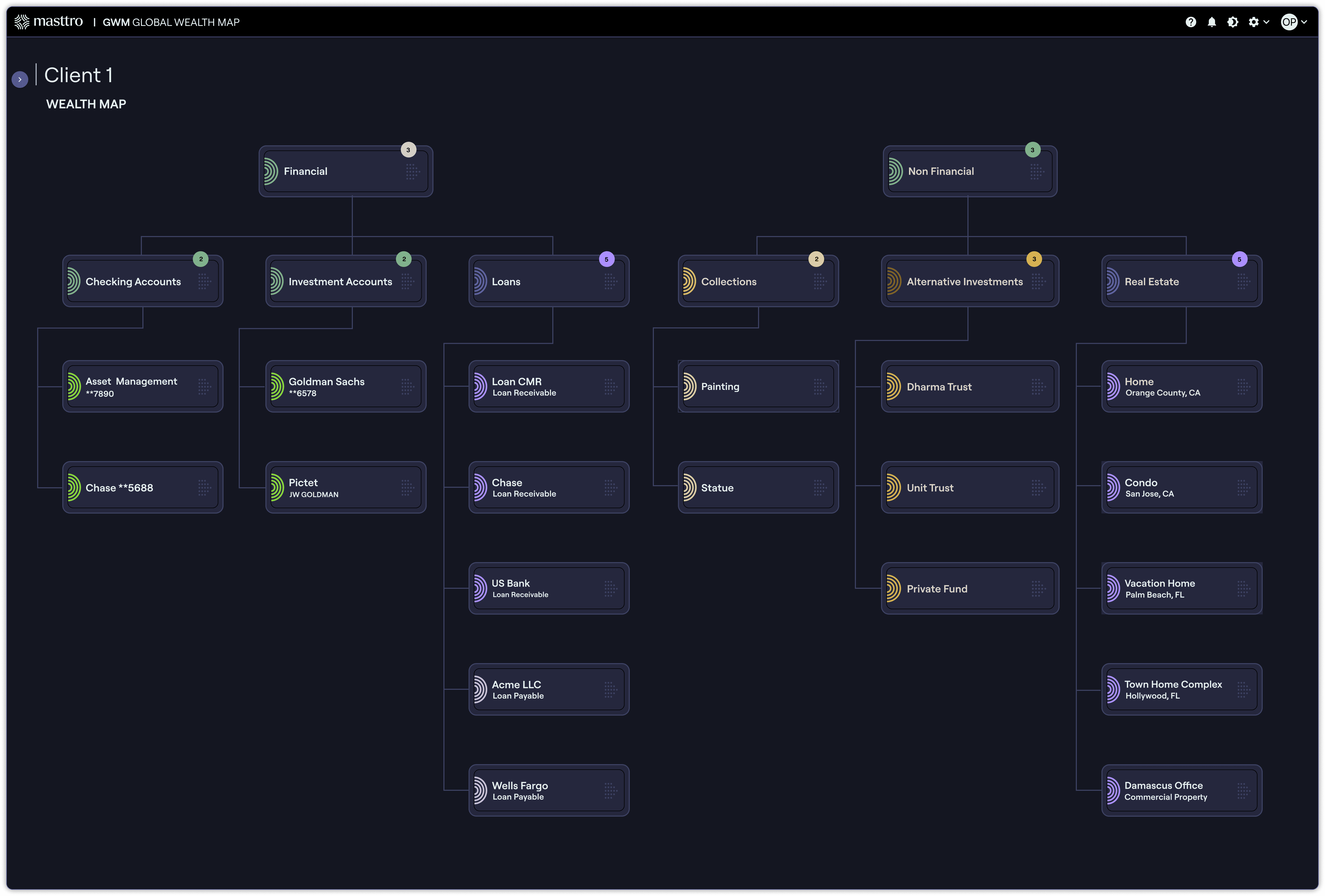 An interactive, real-time view of all assets