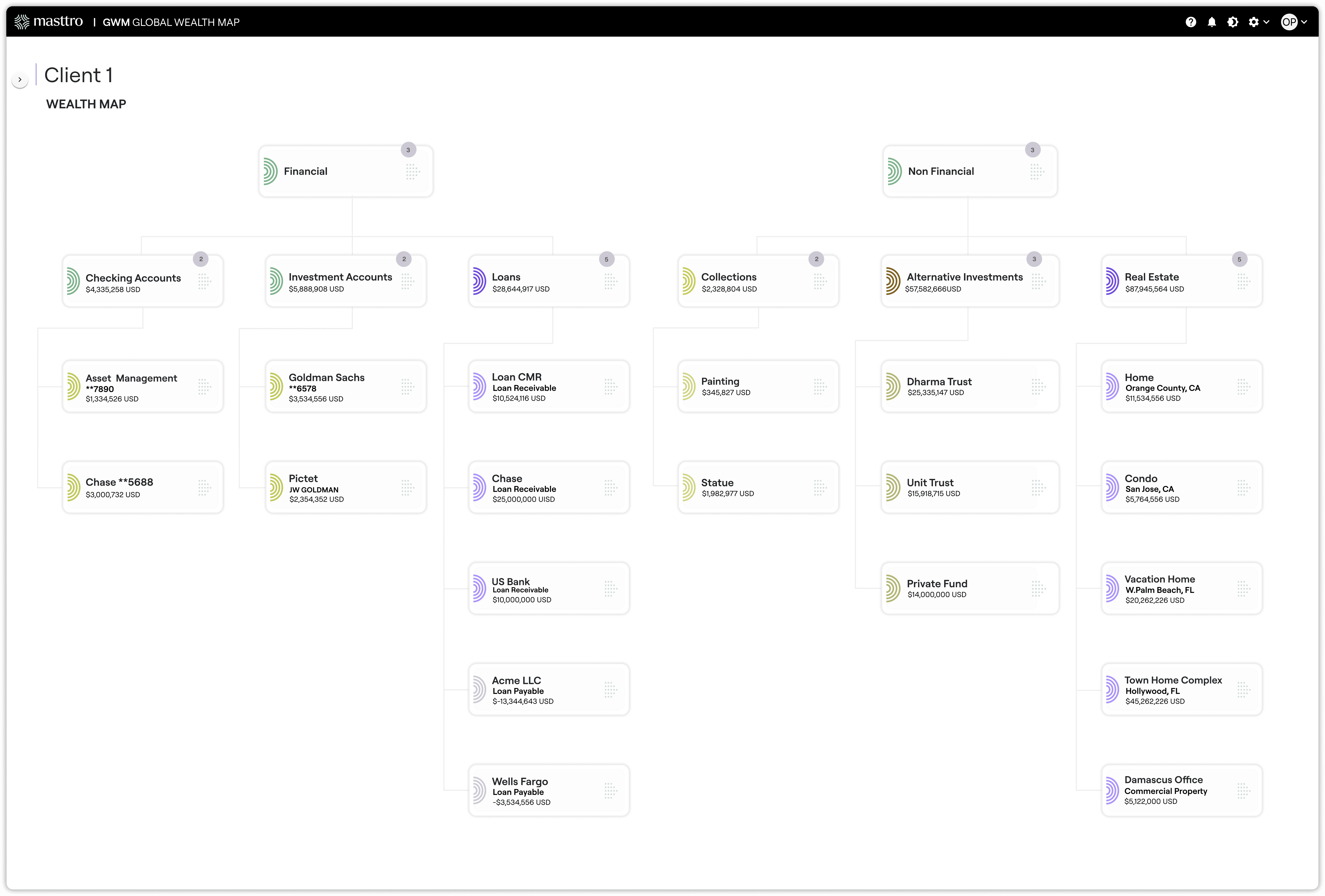 An interactive, real-time view of all assets