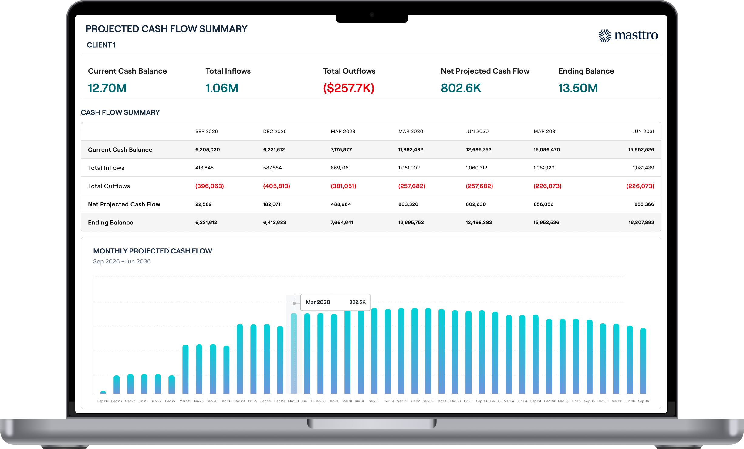 Forecast every fund.
Foresee every commitment.
