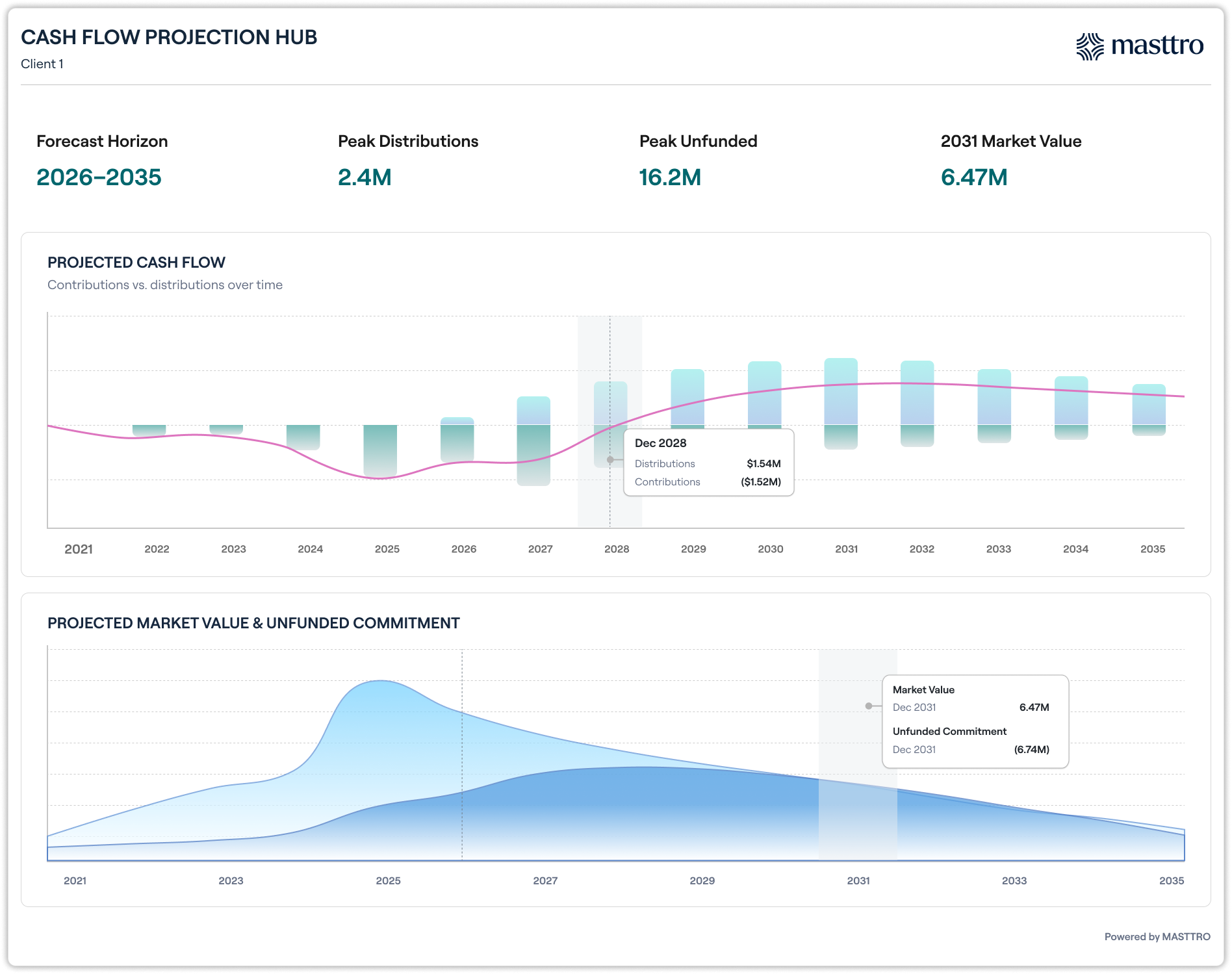 Forecast every fund.
Foresee every commitment.