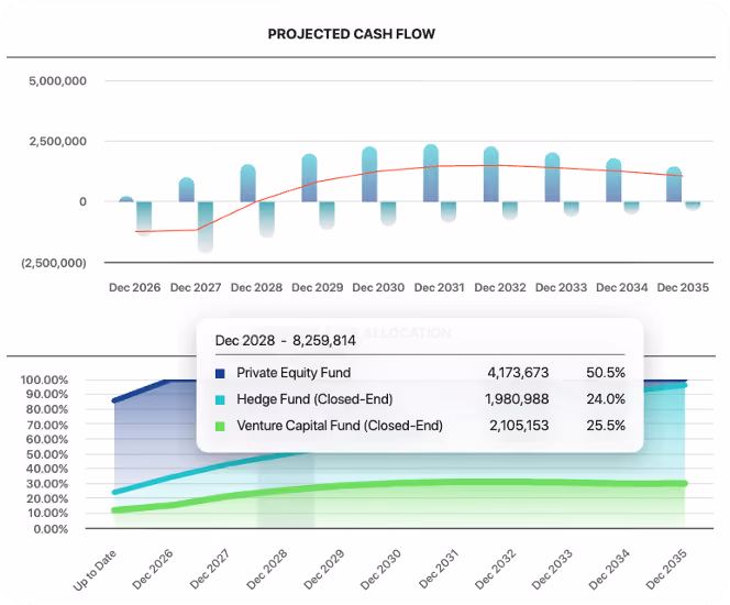 Private Markets Forecasting