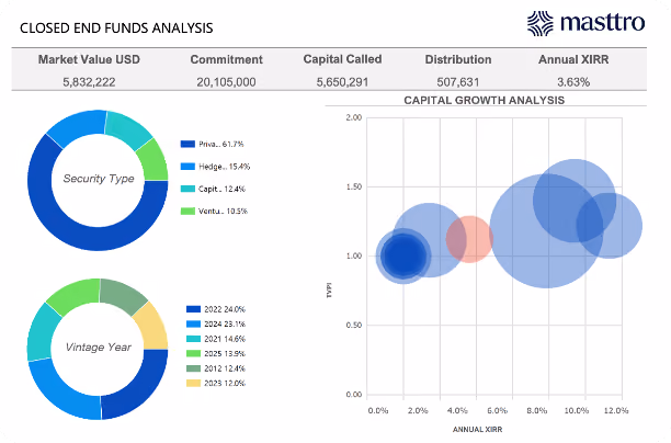 Forecast every fund.
Foresee every commitment.