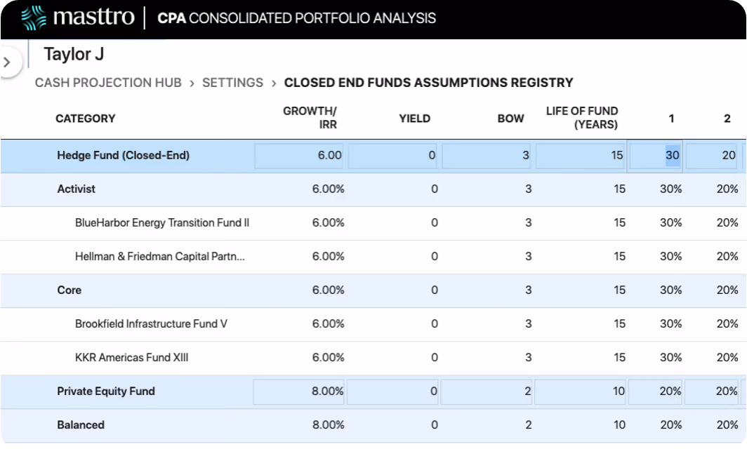 Forecast every fund.
Foresee every commitment.