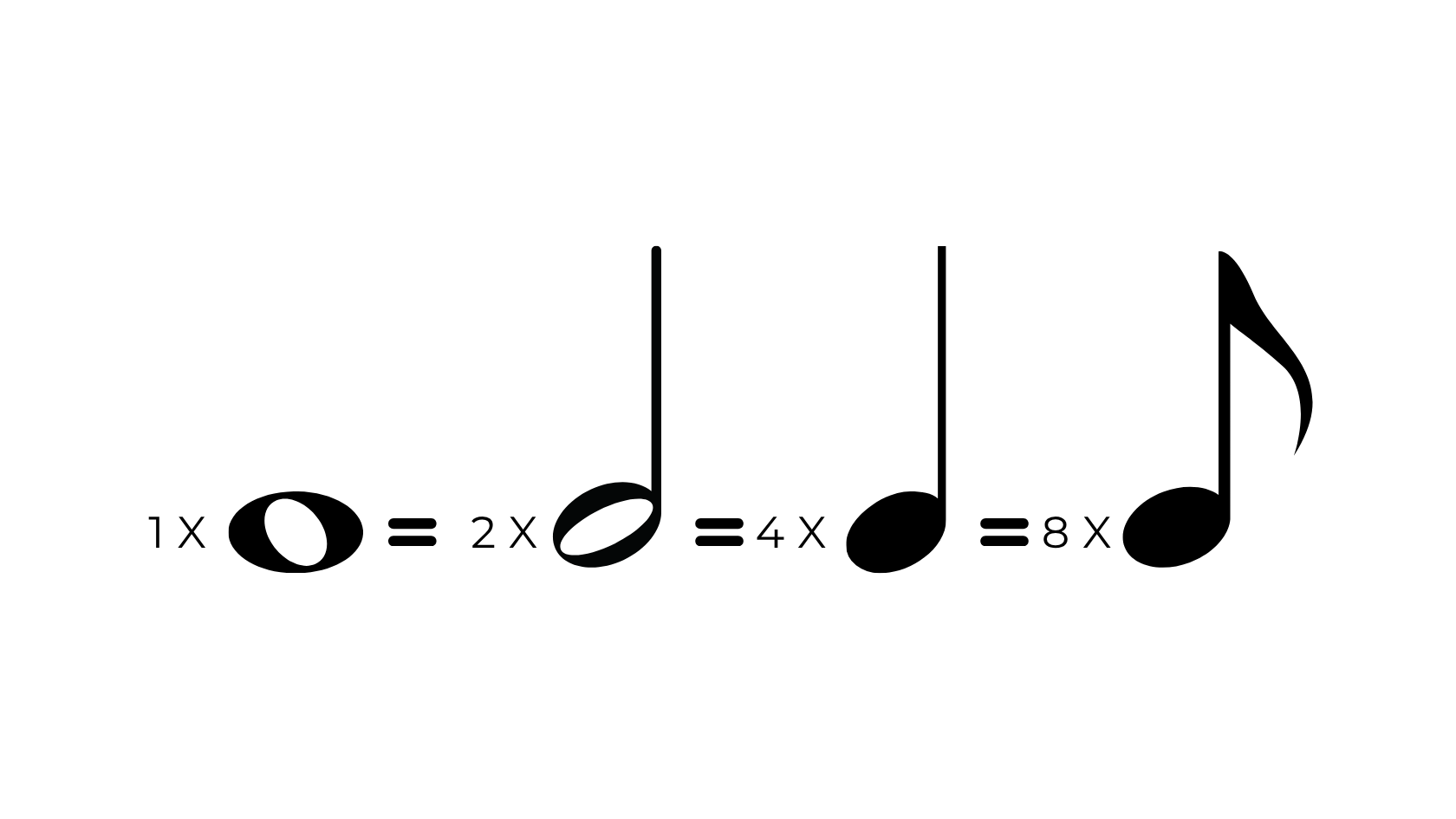 Proportiile dintre note