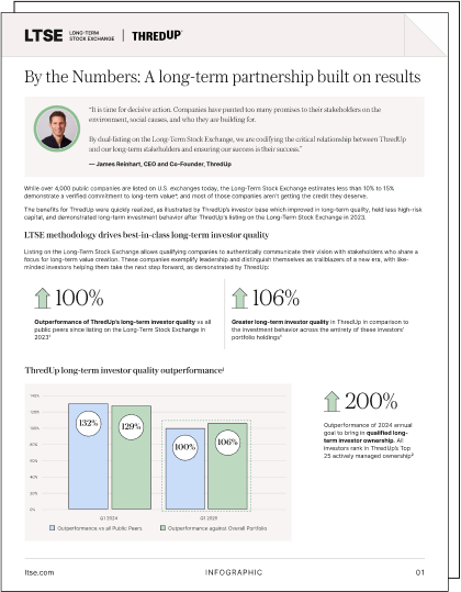 Thumbnail: ThredUp Infographic_ThredUp Listings Page