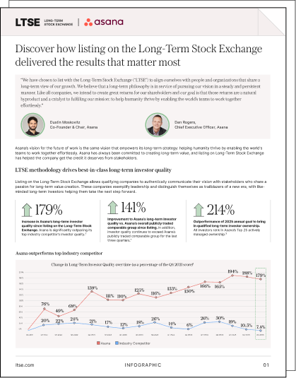 Thumbnail: Download the Asana Infographic