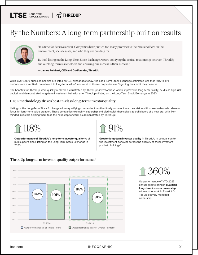 Thumbnail: Download the ThredUp Infographic