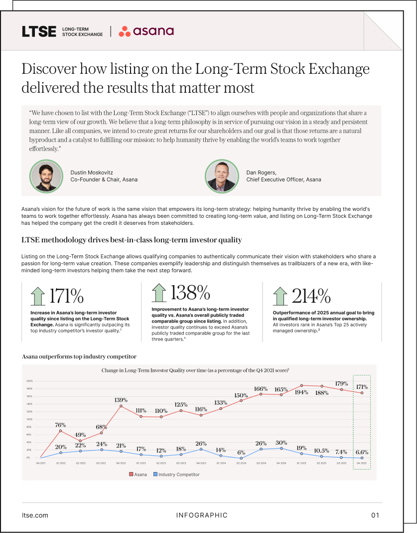 Thumbnail: Download the Asana Infographic