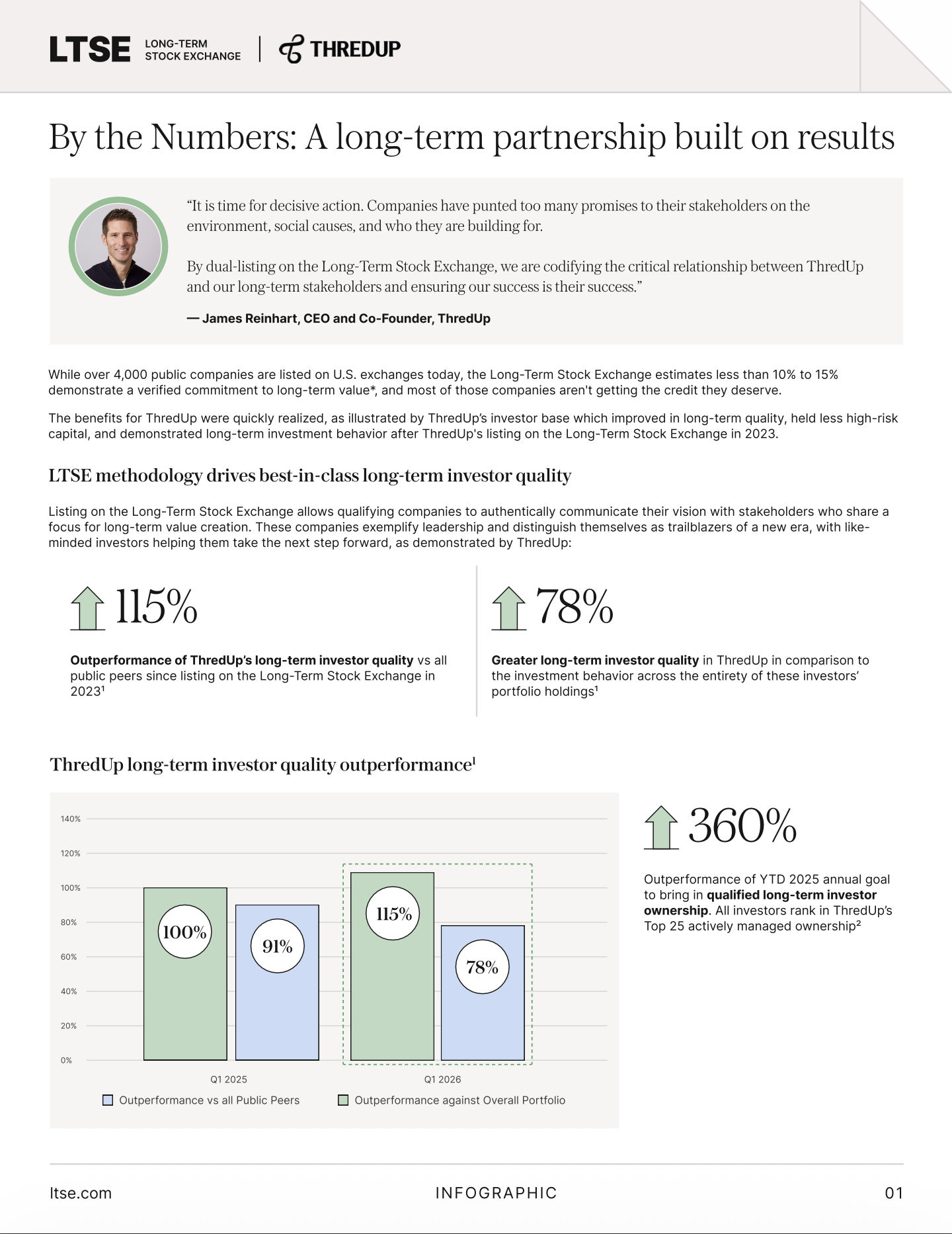 Thumbnail: Asana Case Study_Asana Listings Page