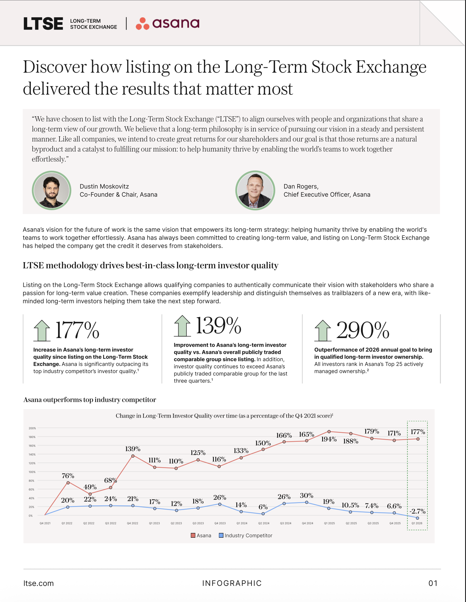 Thumbnail: Asana Case Study_Asana Listings Page