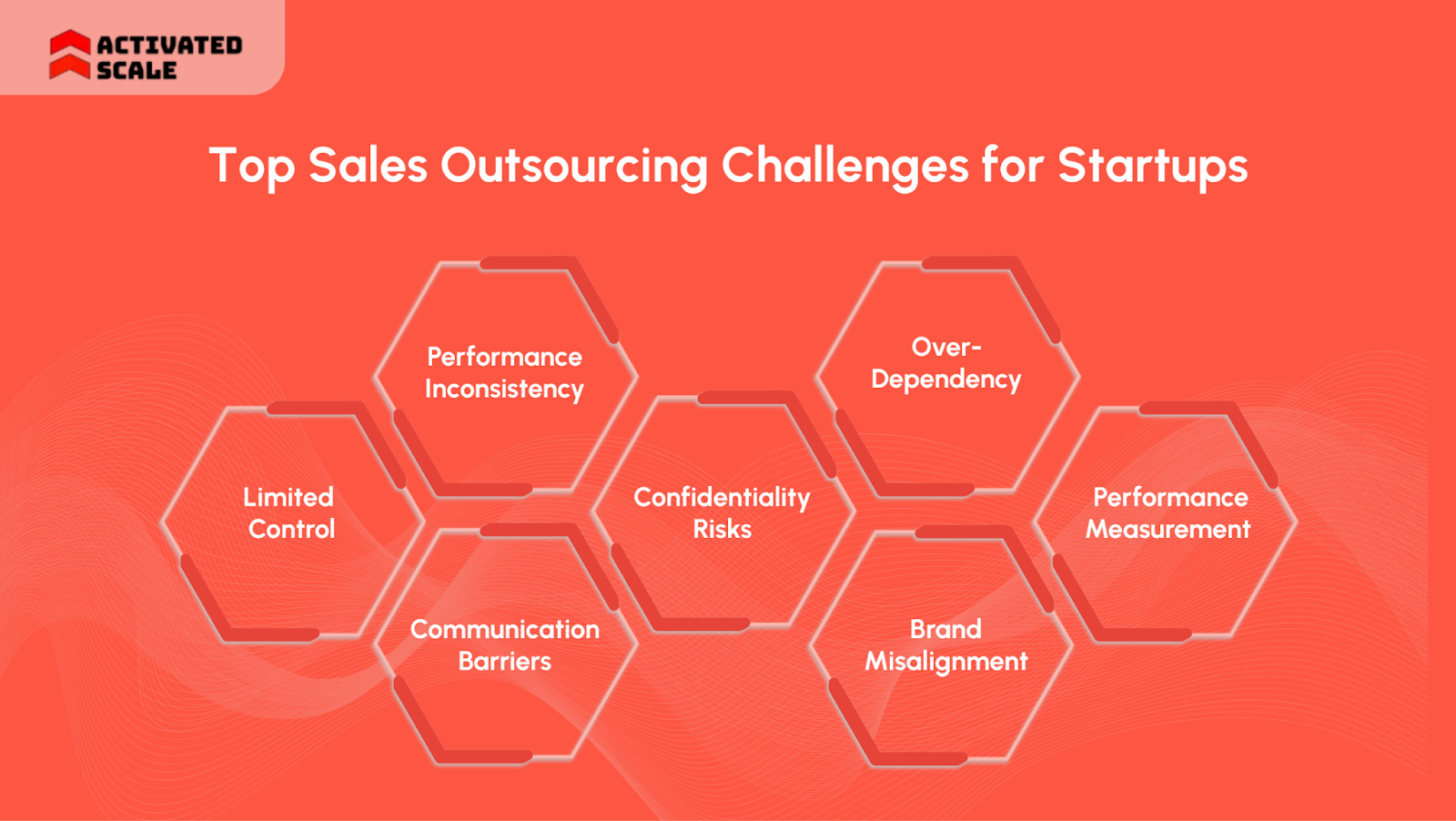 Top Sales Outsourcing Challenges for Startups