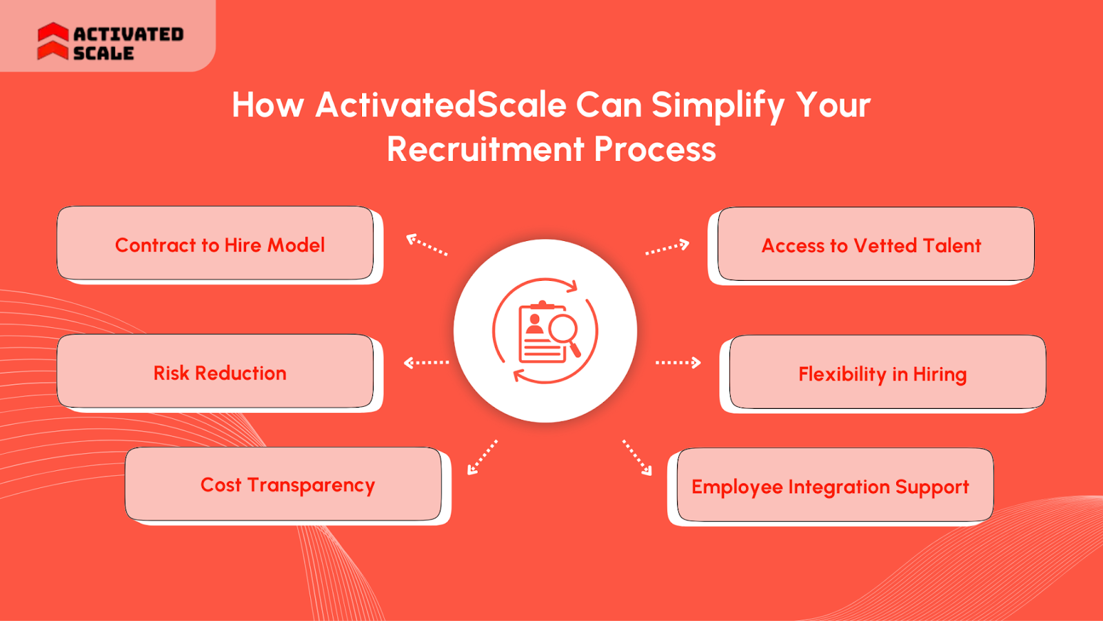 How Activated Scale Can Simplify Your Recruitment Process