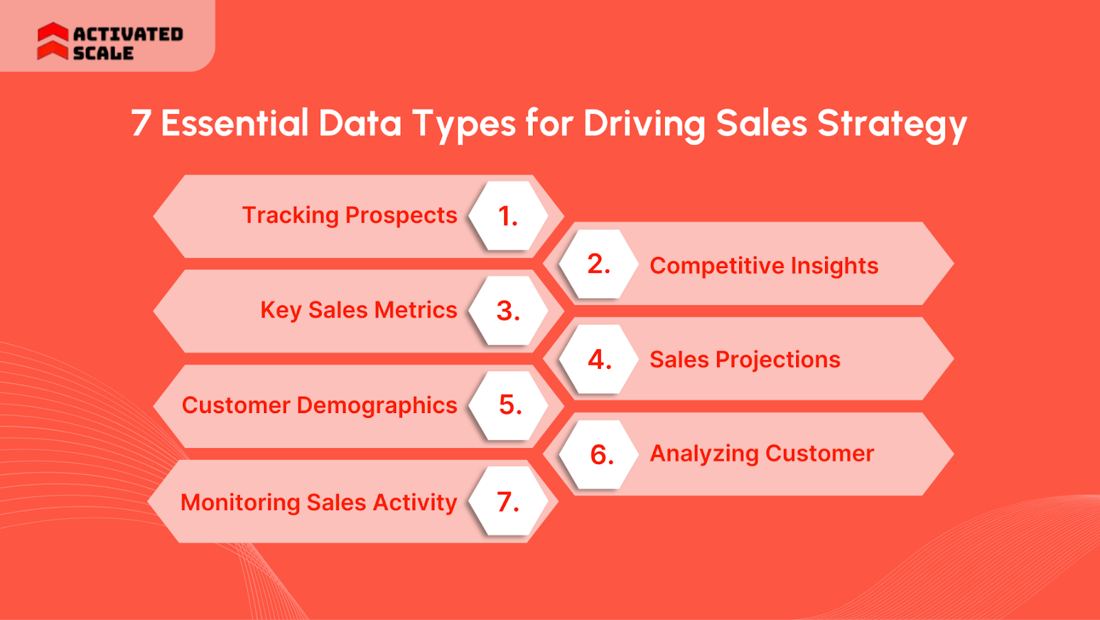 7 Essential Data Types for Driving Sales Strategy