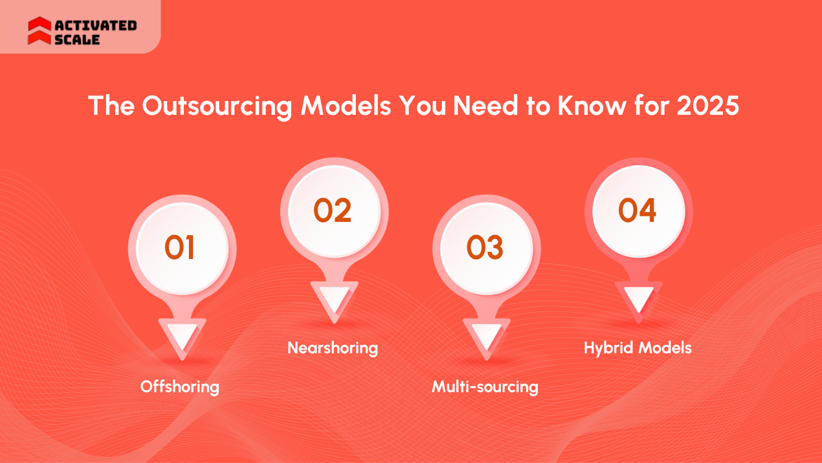 The Outsourcing Models You Need to Know for 2025
