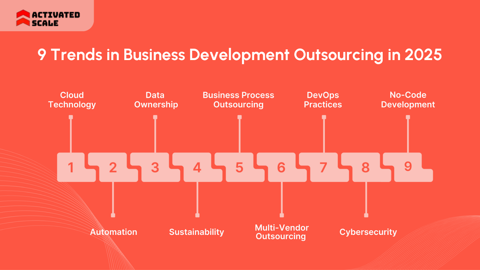 9 Trends in Business Development Outsourcing in 2025
