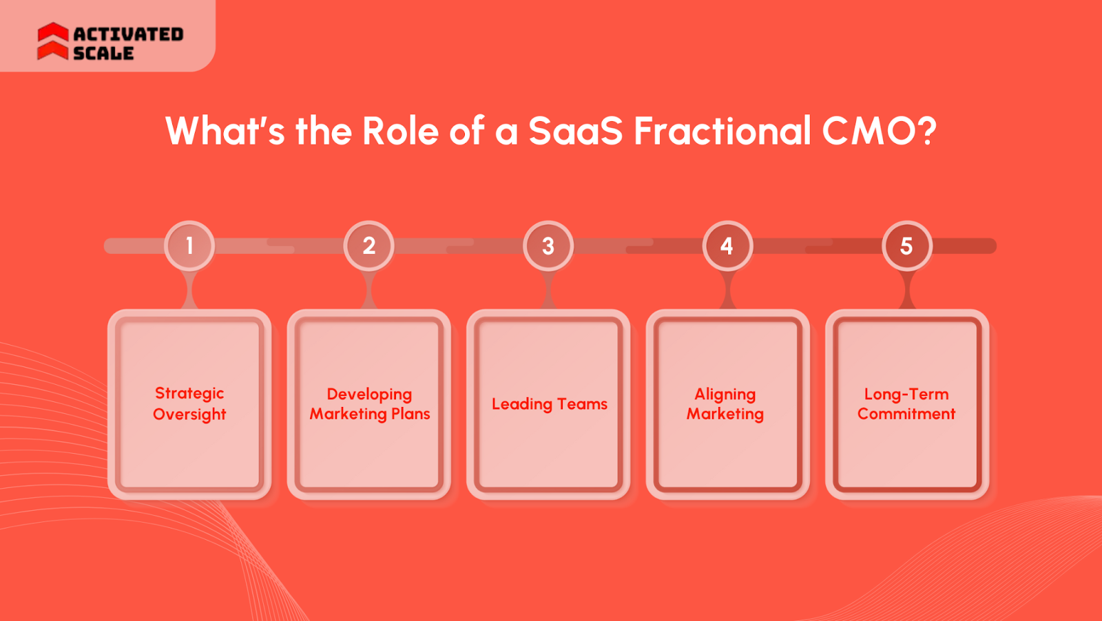 What’s the Role of a SaaS Fractional CMO?