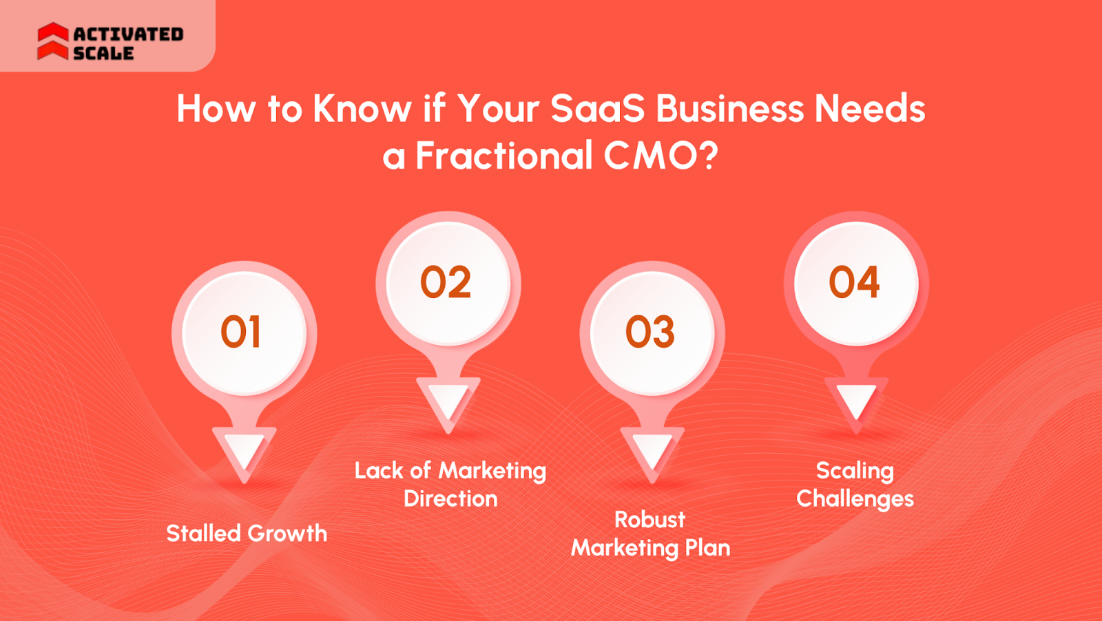 How to Know if Your SaaS Business Needs a Fractional CMO?