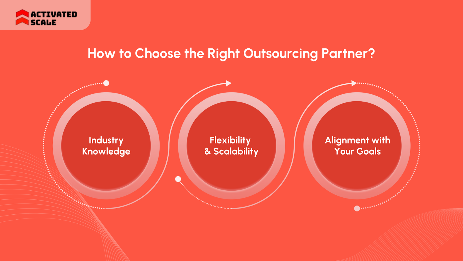 How to Choose the Right Outsourcing Partner