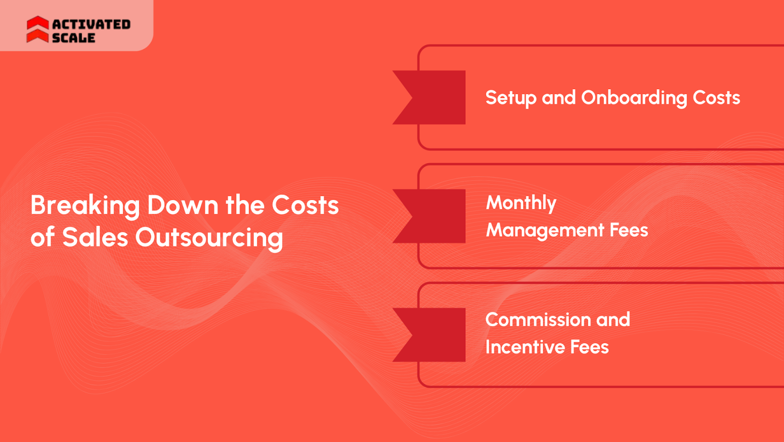 Breaking Down the Costs of Sales Outsourcing