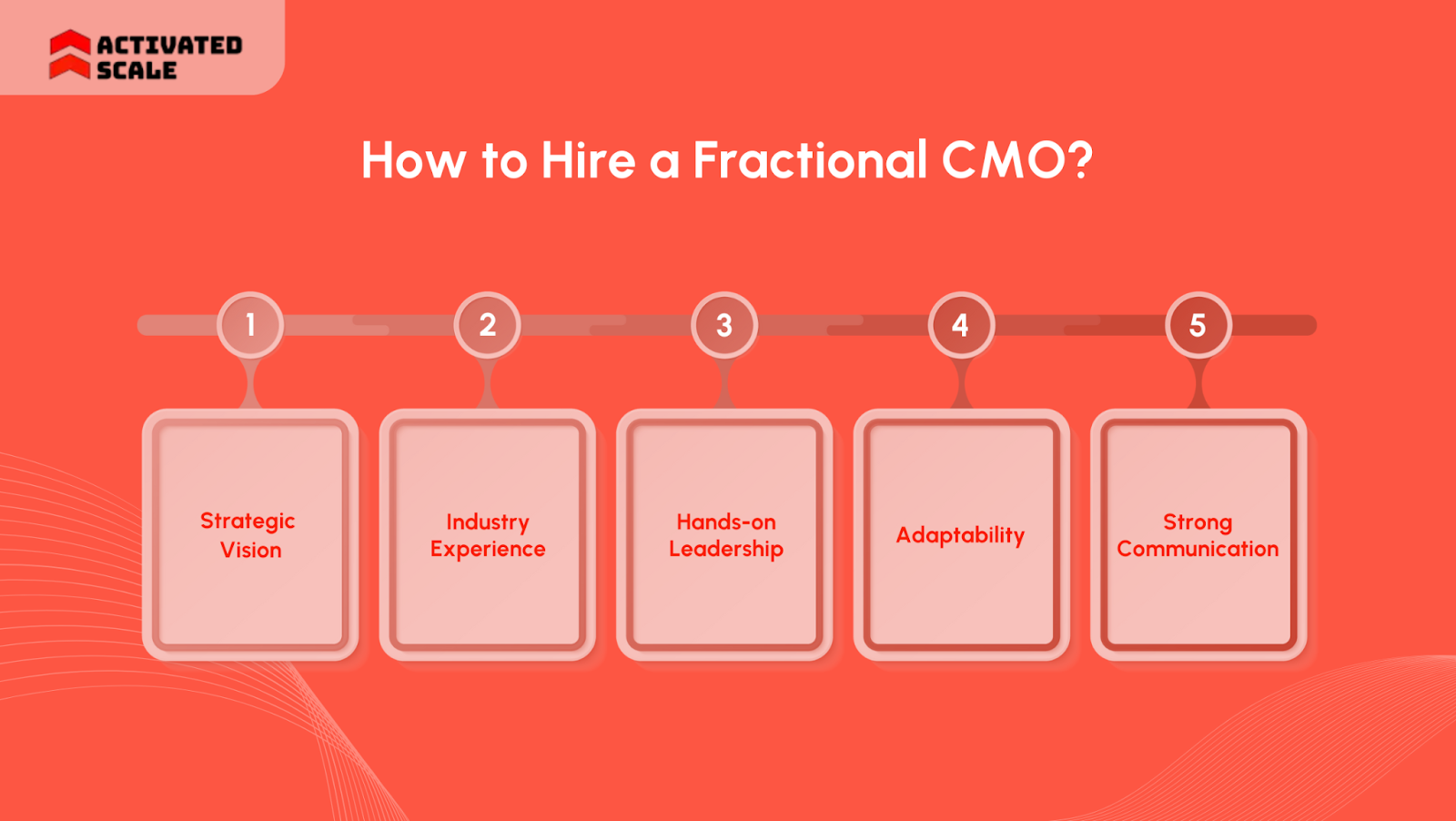 How to Hire a Fractional CMO