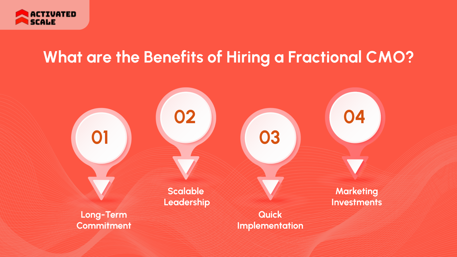 What are the Benefits of Hiring a Fractional CMO