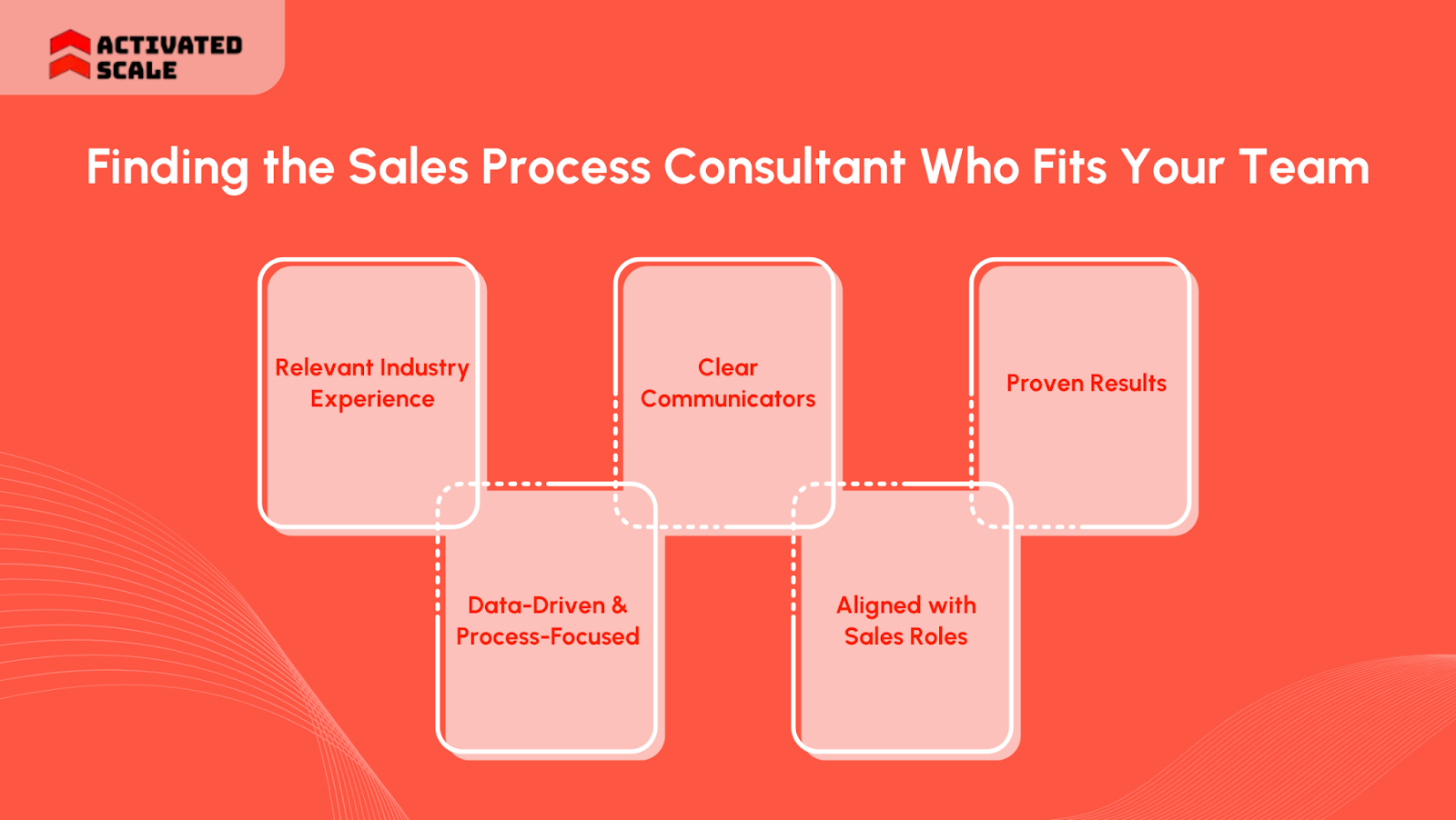 Finding the Sales Process Consultant Who Fits Your Team